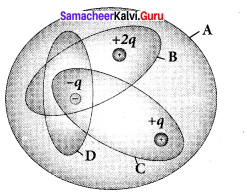 Samacheer Kalvi 12th Physics Solutions Chapter 1 Electrostatics-3