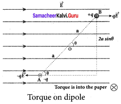 Samacheer Kalvi 12th Physics Solutions Chapter 1 Electrostatics-33