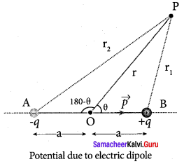 Samacheer Kalvi 12th Physics Solutions Chapter 1 Electrostatics-41