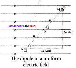 Samacheer Kalvi 12th Physics Solutions Chapter 1 Electrostatics-47