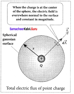 Samacheer Kalvi 12th Physics Solutions Chapter 1 Electrostatics-49