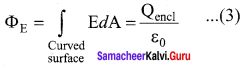 Samacheer Kalvi 12th Physics Solutions Chapter 1 Electrostatics-53