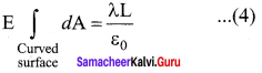 Samacheer Kalvi 12th Physics Solutions Chapter 1 Electrostatics-54