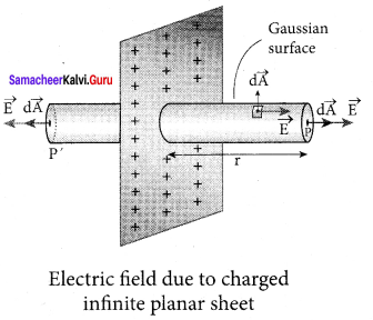 Samacheer Kalvi 12th Physics Solutions Chapter 1 Electrostatics-57