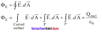 Samacheer Kalvi 12th Physics Solutions Chapter 1 Electrostatics-58