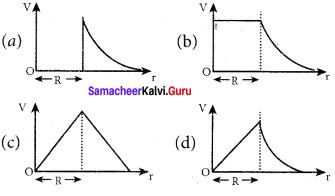 Samacheer Kalvi 12th Physics Solutions Chapter 1 Electrostatics-6