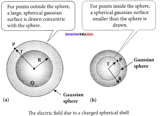 Samacheer Kalvi 12th Physics Solutions Chapter 1 Electrostatics-62