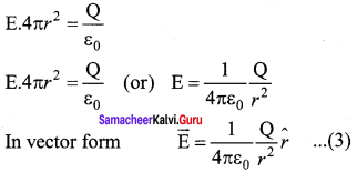 Samacheer Kalvi 12th Physics Solutions Chapter 1 Electrostatics-64