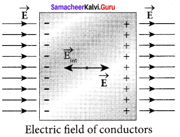Samacheer Kalvi 12th Physics Solutions Chapter 1 Electrostatics-66