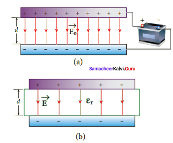 Samacheer Kalvi 12th Physics Solutions Chapter 1 Electrostatics-74