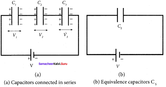 Samacheer Kalvi 12th Physics Solutions Chapter 1 Electrostatics-77
