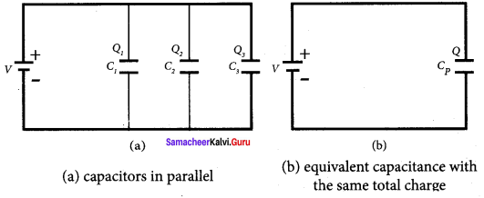 Samacheer Kalvi 12th Physics Solutions Chapter 1 Electrostatics-78