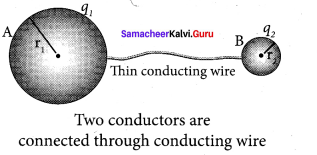 Samacheer Kalvi 12th Physics Solutions Chapter 1 Electrostatics-79
