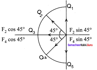 Samacheer Kalvi 12th Physics Solutions Chapter 1 Electrostatics-82
