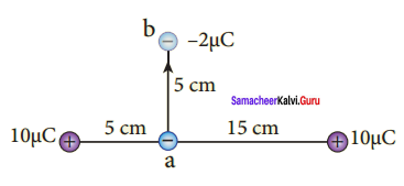 Samacheer Kalvi 12th Physics Solutions Chapter 1 Electrostatics-93