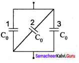 Samacheer Kalvi 12th Physics Solutions Chapter 1 Electrostatics-99