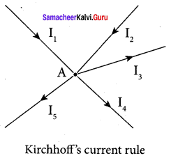 Samacheer Kalvi 12th Physics Solutions Chapter 2 Current Electricity-15