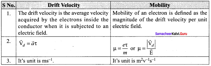 Samacheer Kalvi 12th Physics Solutions Chapter 2 Current Electricity-4