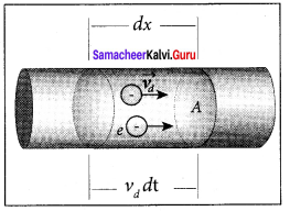 Samacheer Kalvi 12th Physics Solutions Chapter 2 Current Electricity-7