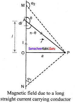 Samacheer Kalvi 12th Physics Solutions Chapter 3 Magnetism and Magnetic Effects of Electric Current-17