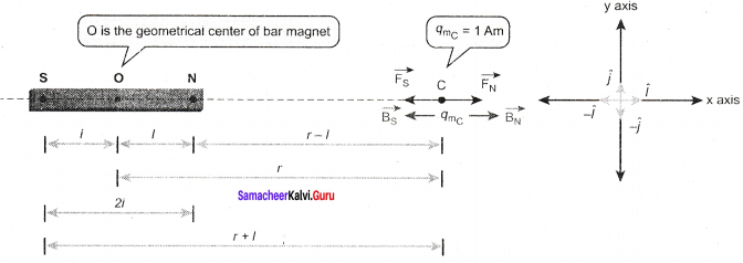 Samacheer Kalvi 12th Physics Solutions Chapter 3 Magnetism and Magnetic Effects of Electric Current-28