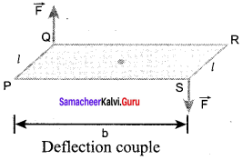 Samacheer Kalvi 12th Physics Solutions Chapter 3 Magnetism and Magnetic Effects of Electric Current-47