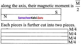 Samacheer Kalvi 12th Physics Solutions Chapter 3 Magnetism and Magnetic Effects of Electric Current-63