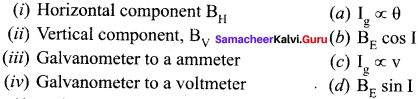Samacheer Kalvi 12th Physics Solutions Chapter 3 Magnetism and Magnetic Effects of Electric Current-73