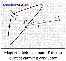 Samacheer Kalvi 12th Physics Solutions Chapter 3 Magnetism and Magnetic Effects of Electric Current-80