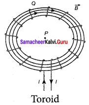 Samacheer Kalvi 12th Physics Solutions Chapter 3 Magnetism and Magnetic Effects of Electric Current-84