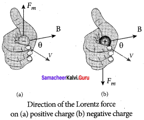 Samacheer Kalvi 12th Physics Solutions Chapter 3 Magnetism and Magnetic Effects of Electric Current-92