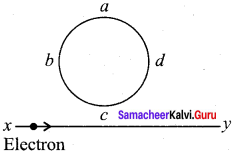 Samacheer Kalvi 12th Physics Solutions Chapter 4 Electromagnetic Induction and Alternating Current-1