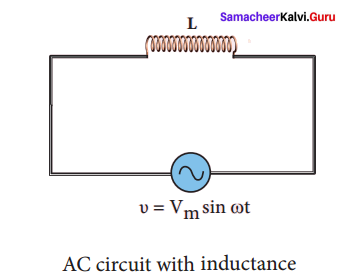 Samacheer Kalvi 12th Physics Solutions Chapter 4 Electromagnetic Induction and Alternating Current-39