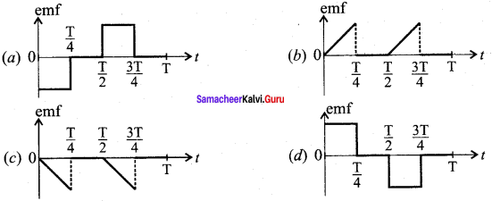 Samacheer Kalvi 12th Physics Solutions Chapter 4 Electromagnetic Induction and Alternating Current-4