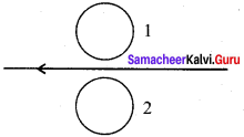 Samacheer Kalvi 12th Physics Solutions Chapter 4 Electromagnetic Induction and Alternating Current-68
