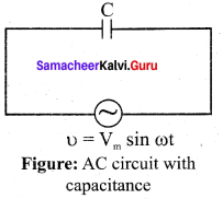 Samacheer Kalvi 12th Physics Solutions Chapter 4 Electromagnetic Induction and Alternating Current-93