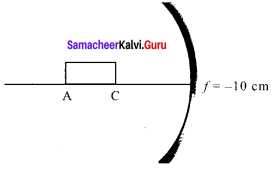 Samacheer Kalvi 12th Physics Solutions Chapter 6 Optics-1