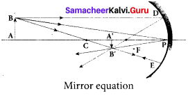 Samacheer Kalvi 12th Physics Solutions Chapter 6 Optics-14