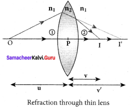 Samacheer Kalvi 12th Physics Solutions Chapter 6 Optics-24
