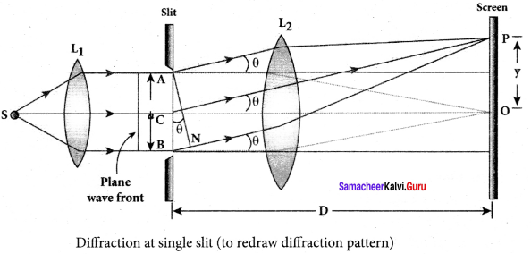 Samacheer Kalvi 12th Physics Solutions Chapter 6 Optics-35