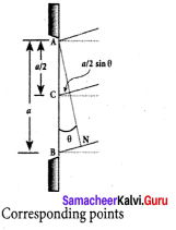 Samacheer Kalvi 12th Physics Solutions Chapter 6 Optics-36