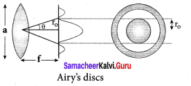 Samacheer Kalvi 12th Physics Solutions Chapter 6 Optics-38
