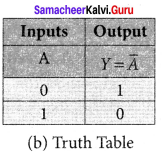 Samacheer Kalvi 12th Physics Solutions Chapter 9 Semiconductor Electronics-11