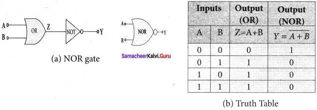 Samacheer Kalvi 12th Physics Solutions Chapter 9 Semiconductor Electronics-14-15