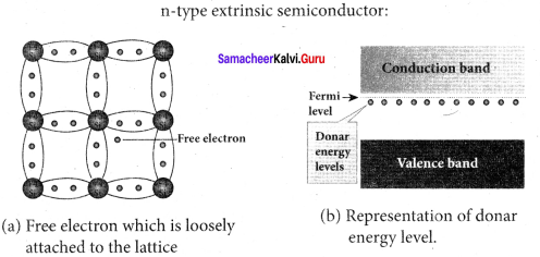 Samacheer Kalvi 12th Physics Solutions Chapter 9 Semiconductor Electronics-18