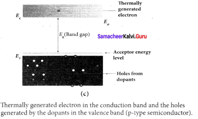 Samacheer Kalvi 12th Physics Solutions Chapter 9 Semiconductor Electronics-21