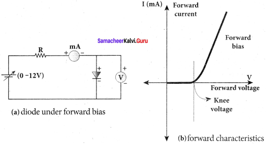 Samacheer Kalvi 12th Physics Solutions Chapter 9 Semiconductor Electronics-23