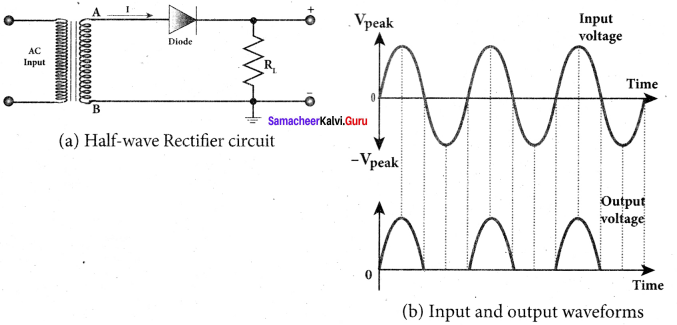 Samacheer Kalvi 12th Physics Solutions Chapter 9 Semiconductor Electronics-26
