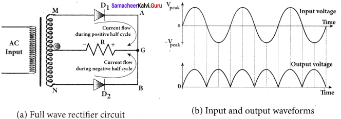 Samacheer Kalvi 12th Physics Solutions Chapter 9 Semiconductor Electronics-27