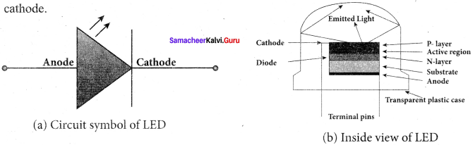 Samacheer Kalvi 12th Physics Solutions Chapter 9 Semiconductor Electronics-28